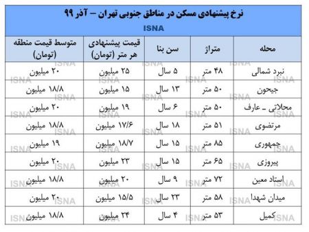 اخباراقتصادی ,خبرهای اقتصادی ,خانههای ارزان قیمت اخباراقتصادی ,خبرهای اقتصادی,خانههای ارزان قیمت