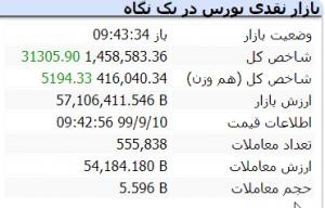 اخباراقتصادی ,خبرهای اقتصادی ,بورس اخباراقتصادی ,خبرهای اقتصادی,بورس