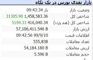  اخباراقتصادی ,خبرهای اقتصادی,بورس