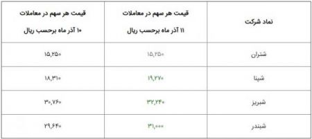اخباراقتصادی ,خبرهای اقتصادی ,بورس اخباراقتصادی ,خبرهای اقتصادی,بورس