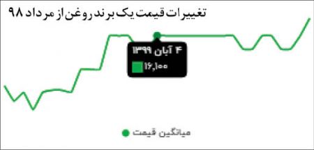 اخباراقتصادی ,خبرهای اقتصادی ,گرانی کالاهای مصرفی اخباراقتصادی ,خبرهای اقتصادی,گرانی کالاهای مصرفی