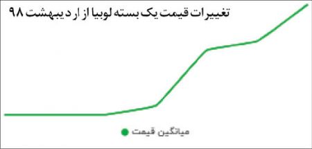 اخباراقتصادی ,خبرهای اقتصادی ,گرانی کالاهای مصرفی اخباراقتصادی ,خبرهای اقتصادی,گرانی کالاهای مصرفی