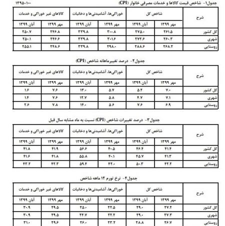 اخباراقتصادی ,خبرهای اقتصادی ,تورم نقطهای اخباراقتصادی ,خبرهای اقتصادی,تورم نقطهای