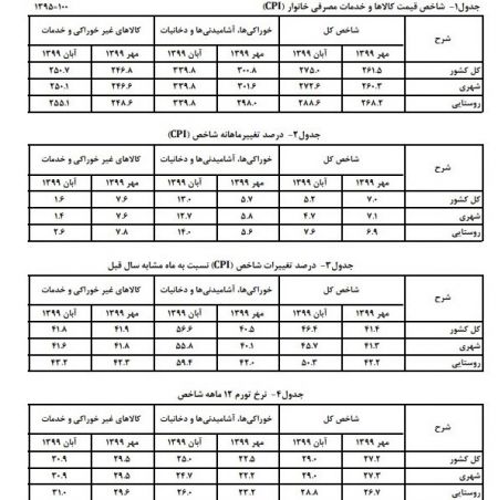  اخباراقتصادی ,خبرهای اقتصادی,تورم نقطه‌ای