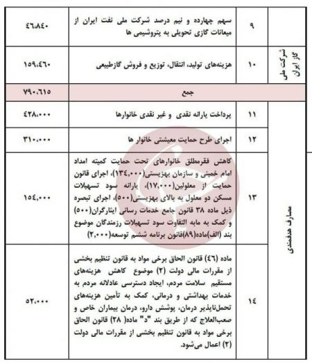 اخبارسیاسی ,خبرهای سیاسی , لایحه بودجه اخبارسیاسی ,خبرهای سیاسی , لایحه بودجه