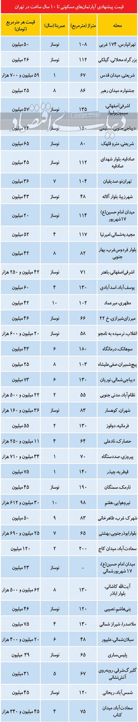 اخباراقتصادی ,خبرهای اقتصادی , اخباراقتصادی ,خبرهای اقتصادی,