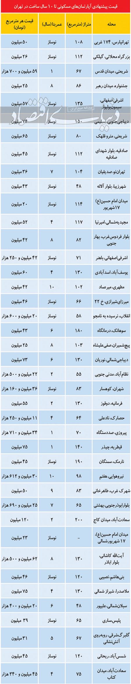  اخباراقتصادی ,خبرهای اقتصادی,