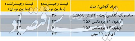  اخباراقتصادی ,خبرهای اقتصادی,موبایل