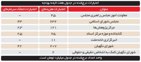  اخباراقتصادی ,خبرهای اقتصادی,ربیعی