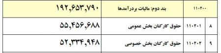 اخباراقتصادی ,خبرهای اقتصادی ,معافیت مالیاتی حقوق اخباراقتصادی ,خبرهای اقتصادی,معافیت مالیاتی حقوق