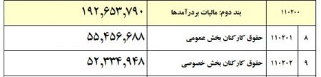  اخباراقتصادی ,خبرهای اقتصادی,معافیت مالیاتی حقوق