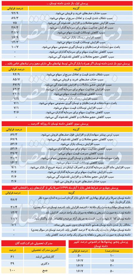 اخباراقتصادی ,خبرهای اقتصادی ,بازار سرمایه اخباراقتصادی ,خبرهای اقتصادی,بازار سرمایه