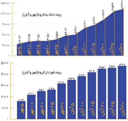 اخبار پزشکی ,خبرهای پزشکی ,کرونا اخبار پزشکی ,خبرهای پزشکی,کرونا