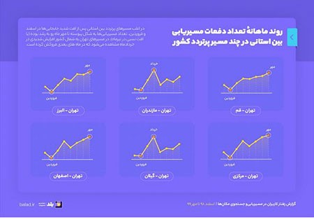 اطلاعات نقشه و مسیریاب بلد نقشه و مسیریاب بلد,اطلاعات نقشه و مسیریاب بلد