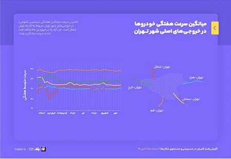 نقشه و مسیریاب بلد نقشه و مسیریاب بلد,اطلاعات نقشه و مسیریاب بلد