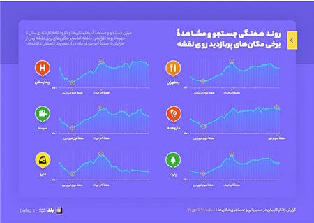 مسیریابی خودرو نقشه و مسیریاب بلد,اطلاعات نقشه و مسیریاب بلد