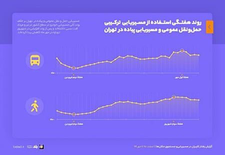 نقشه و مسیریاب بلد نقشه و مسیریاب بلد,اطلاعات نقشه و مسیریاب بلد