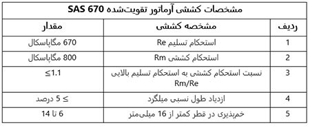 میلگرد تقویتشده SAS670 در ستونها میلگرد تقویتشده SAS 670