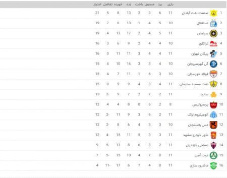 اخبار,اخبار امروز,اخبار جدید اخبار,اخبار امروز,اخبار جدید