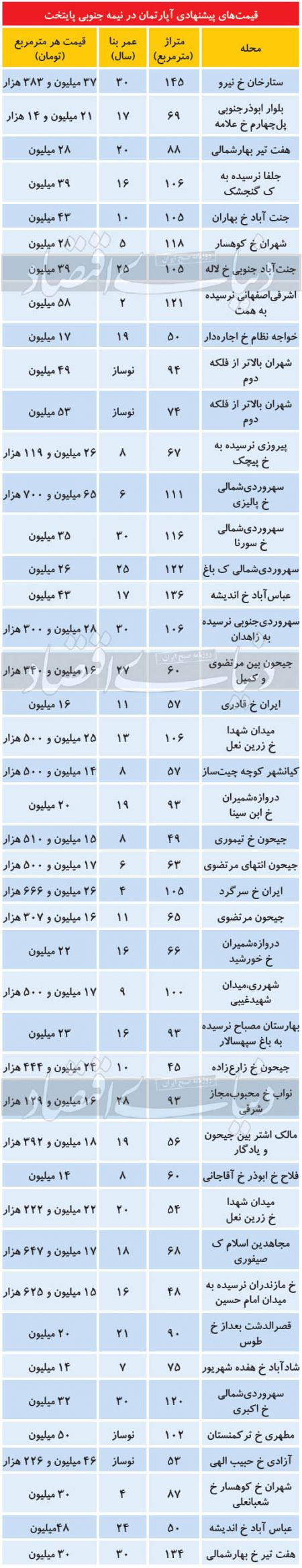  اخباراقتصادی ,خبرهای اقتصادی, آپارتمان