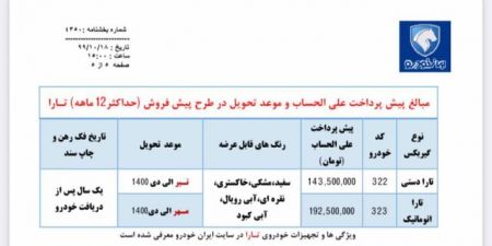 اخباراقتصادی ,خبرهای اقتصادی ,ایرانخودرو اخباراقتصادی ,خبرهای اقتصادی,ایرانخودرو