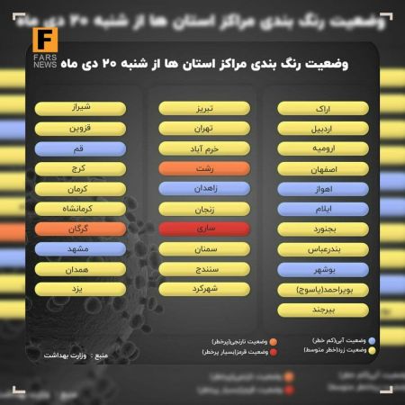  اخبار پزشکی ,خبرهای پزشکی,کرونا