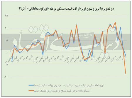 اخباراقتصادی ,خبرهای اقتصادی ,مسکن اخباراقتصادی ,خبرهای اقتصادی,مسکن