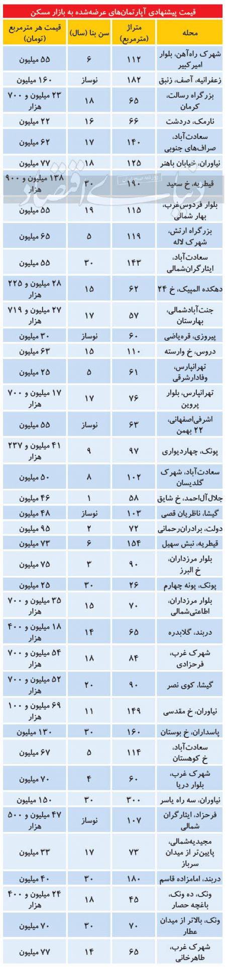 اخباراقتصادی ,خبرهای اقتصادی , آگهیهای مسکن اخباراقتصادی ,خبرهای اقتصادی, آگهیهای مسکن
