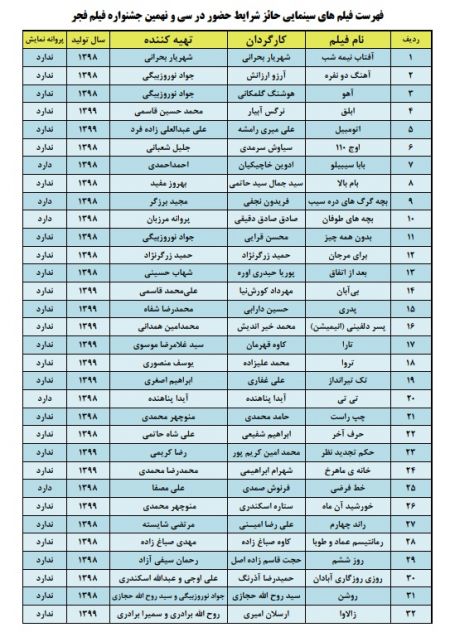  اخبار فرهنگی,خبرهای فرهنگی,جشنواره فیلم فجر