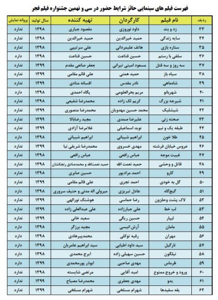  اخبار فرهنگی,خبرهای فرهنگی,جشنواره فیلم فجر