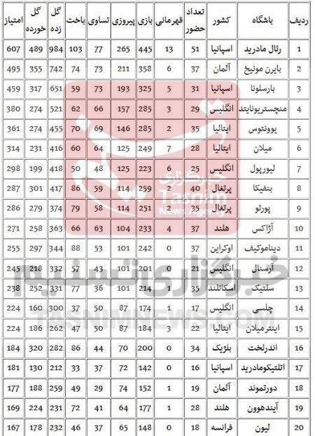 اخبارورزشی ,خبرهای ورزشی , لیگ قهرمانان اخبار ورزشی ,خبرهای ورزشی , لیگ قهرمانان