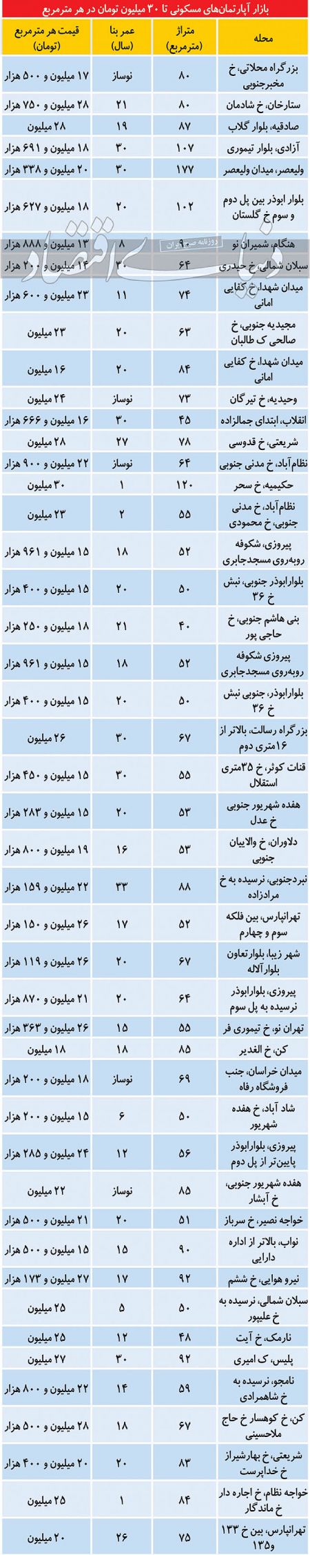 اخباراقتصادی ,خبرهای اقتصادی , اخباراقتصادی ,خبرهای اقتصادی,
