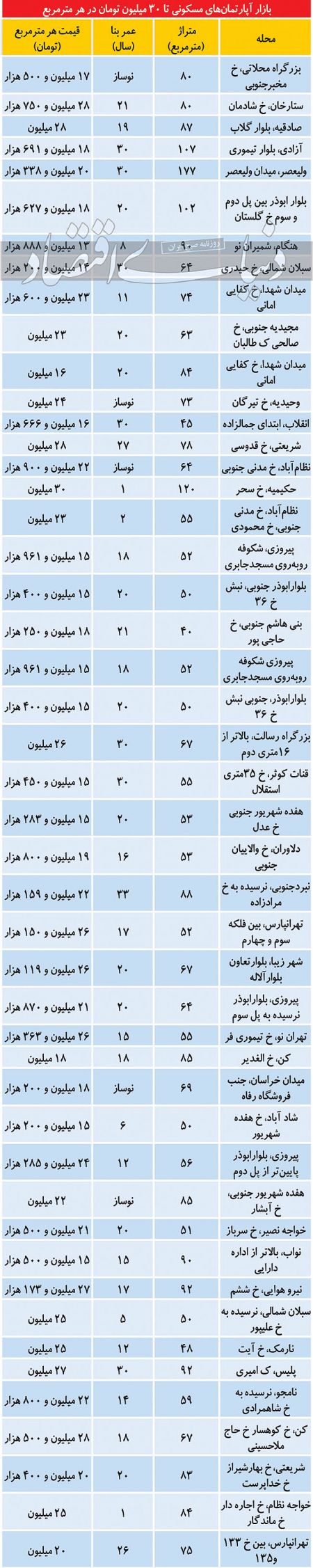  اخباراقتصادی ,خبرهای اقتصادی,