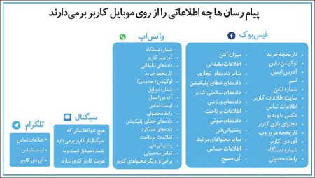اخبارتکنولوژی ,خبرهای تکنولوژی,واتساپ اخبار تکنولوژی ,خبرهای تکنولوژی,واتساپ