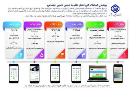  اخبار پزشکی ,خبرهای پزشکی, دفترچه های تامین اجتماعی