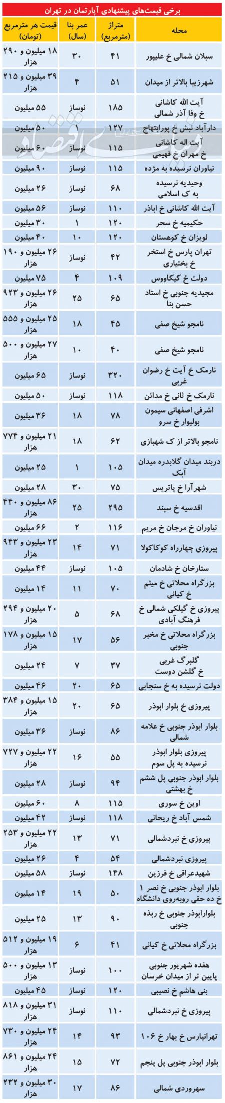  اخباراقتصادی ,خبرهای اقتصادی,قیمت ملک
