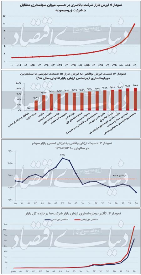  اخباراقتصادی ,خبرهای اقتصادی,بورس