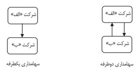 اخباراقتصادی ,خبرهای اقتصادی ,بورس اخباراقتصادی ,خبرهای اقتصادی,بورس