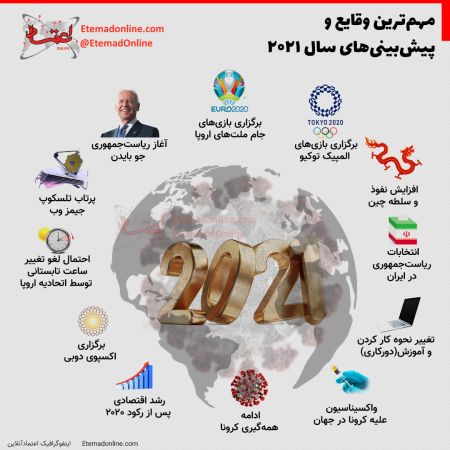 اخبار,اخبار گوناگون,مهمترین وقایع و پیشبینیهای سال ۲۰۲۱ اخبار,اخبار گوناگون,مهمترین وقایع و پیشبینیهای سال ۲۰۲۱
