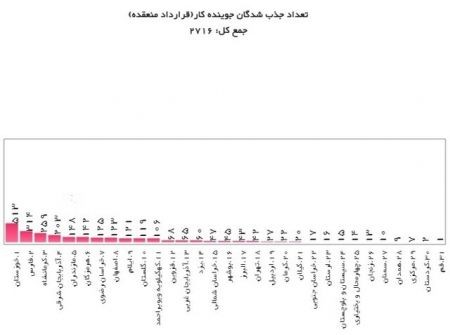 اخباراقتصادی ,خبرهای اقتصادی ,معافیت حق بیمه کارفرمایان اخباراقتصادی ,خبرهای اقتصادی,معافیت حق بیمه کارفرمایان