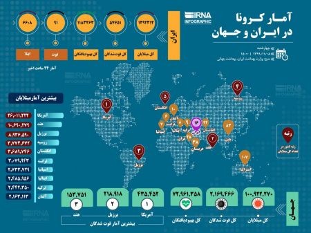  اخبار پزشکی ,خبرهای پزشکی,کرونا 