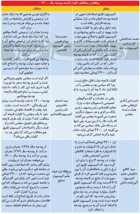 اخبارسیاسی ,خبرهای سیاسی , بودجه اخبارسیاسی ,خبرهای سیاسی , بودجه