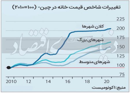  اخباراقتصادی ,خبرهای اقتصادی,بازار املاک