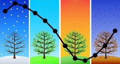 اخبار پزشکی ,خبرهای پزشکی ,نوسانات هورمونی اخبار پزشکی ,خبرهای پزشکی,نوسانات هورمونی