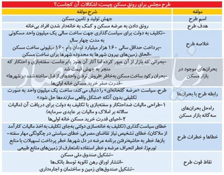 اخباراقتصادی ,خبرهای اقتصادی ,مسکن اخباراقتصادی ,خبرهای اقتصادی,مسکن
