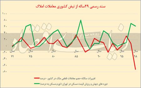 اخباراقتصادی ,خبرهای اقتصادی , اخباراقتصادی ,خبرهای اقتصادی,