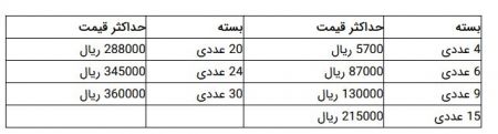  اخباراقتصادی ,خبرهای اقتصادی,قیمت تخم مرغ