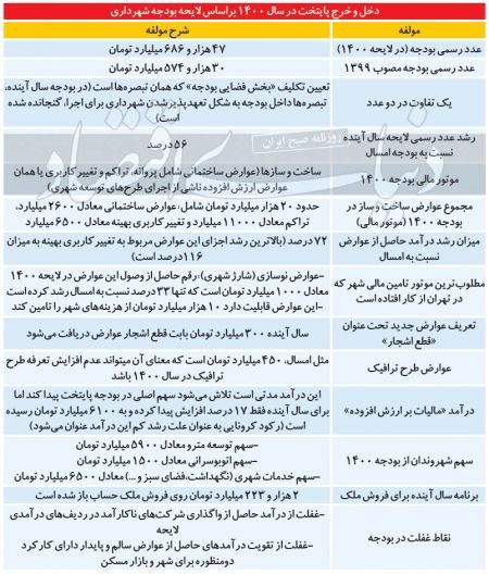 اخباراقتصادی ,خبرهای اقتصادی , اخباراقتصادی ,خبرهای اقتصادی,