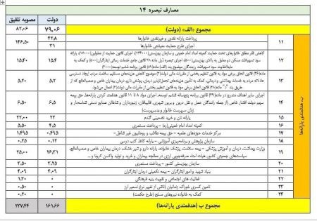 اخبار,اخبار اقتصادی,بودجه حوزههای علمیه در سال 1400 اخبار,اخبار اقتصادی,بودجه حوزههای علمیه در سال 1400