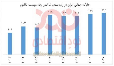 اخبار,اخبار اقتصادی,رفاه مردم ایران در دولت روحانی